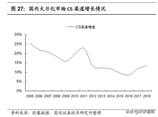 化妆品产业链梳理专题报告：深挖产业价值，启征黄金赛道