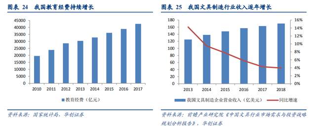 日本百年书写工具品牌商百乐