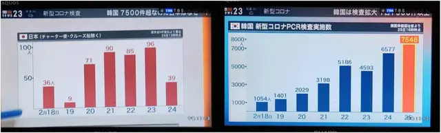 日本一位妈妈急了，“儿子发烧6天不给做核酸检测”