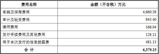 公牛集团上市募资降13亿 冲IPO前3年分红实控人30亿