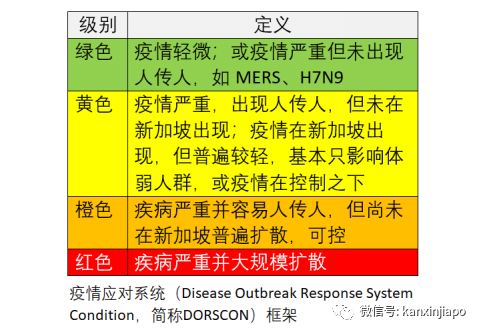 全球疫情蔓延，新加坡警戒级别可能不升反降......