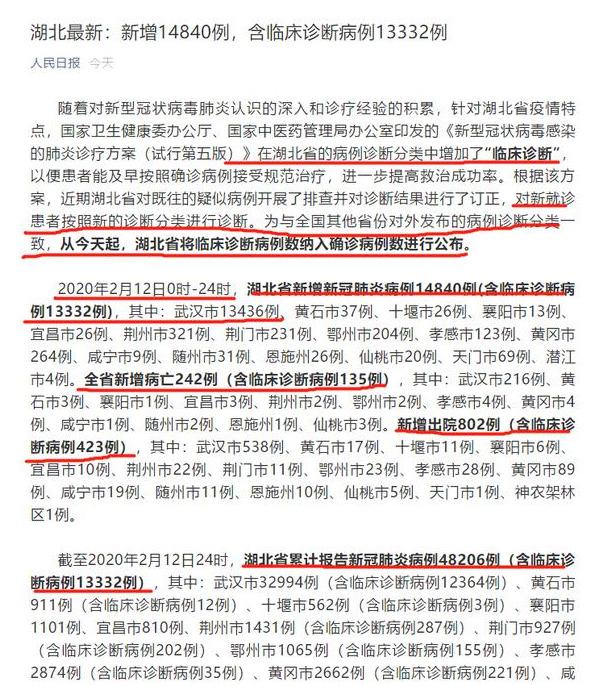 复工在即，新型肺炎防治到目前如何，整个事件究竟是怎么状况？