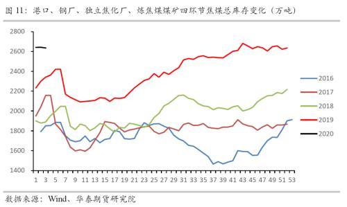 新型肺炎疫情对黑色商品的影响分析