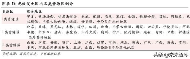 光伏异质结电池专题报告：开启光伏新一轮技术革命