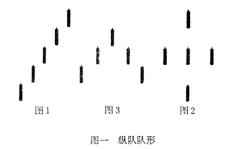 《装甲战》富勒，叫你指挥装甲部队，成为陆军之王。（一）