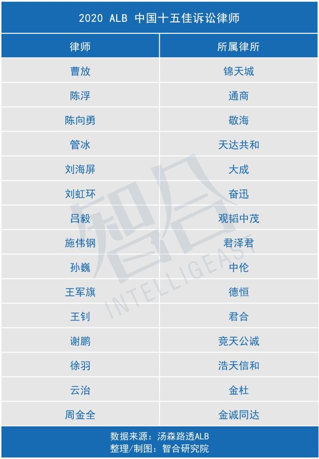 美国律所总创收增5.3%，律师费率增幅创新高 | 一周律所动态