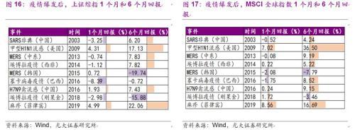 光大证券：海外疫情升级 潜在影响几何？