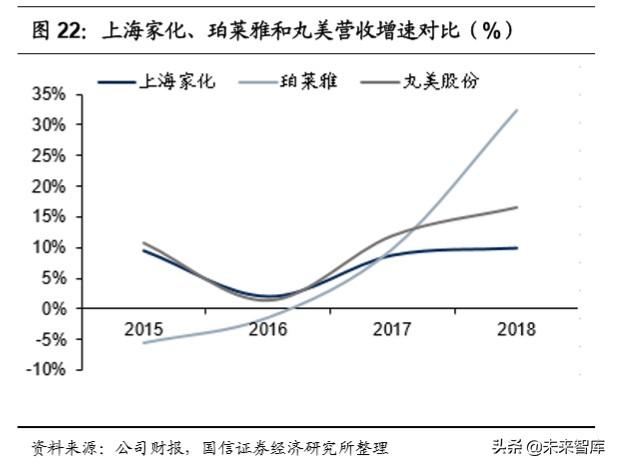 化妆品产业链梳理专题报告：深挖产业价值，启征黄金赛道