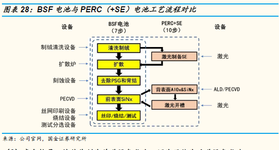 光伏深度研究：附光伏龙头概念解析，干货