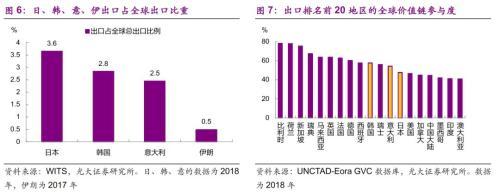 光大证券：海外疫情升级 潜在影响几何？