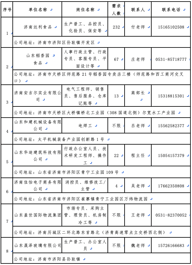 找工作的看过来！济南先行区这些岗位等着你