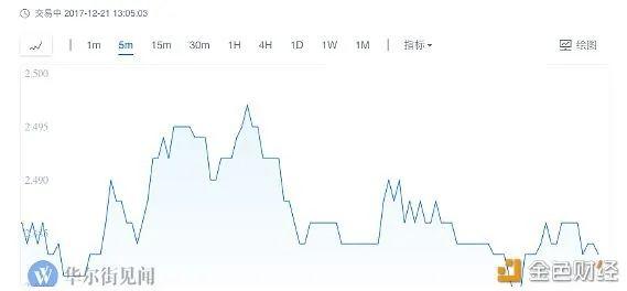 云储存区块链应用到未来人工智能科技的发展前景有多大？