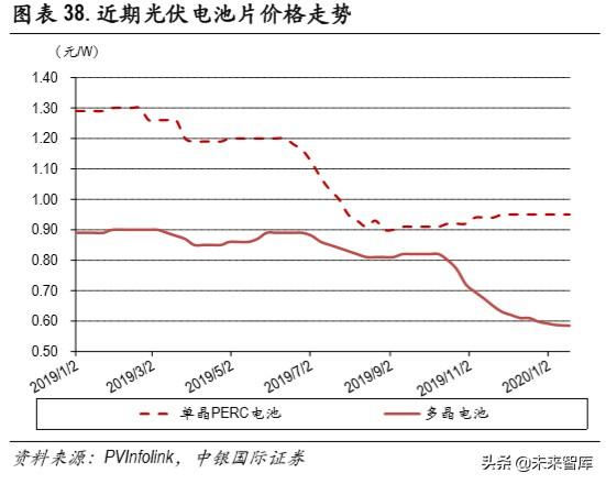 光伏异质结电池专题报告：开启光伏新一轮技术革命