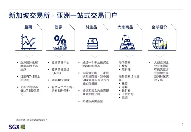 31张图丨新加坡REITs上市发行攻略