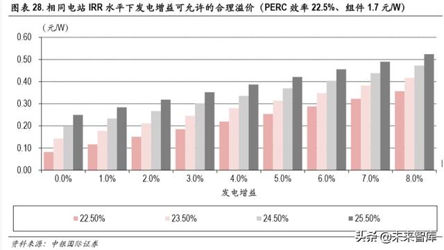 光伏异质结电池专题报告：开启光伏新一轮技术革命