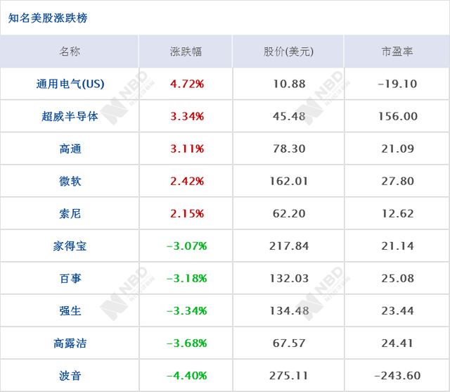 早财经丨道指一周跌3500点，美股创2008年以来最糟交易周；世卫组织将疫情全球风险级别提至最高级别；韩国一天增571例确诊