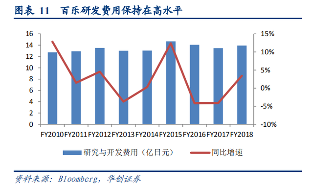 日本百年书写工具品牌商百乐