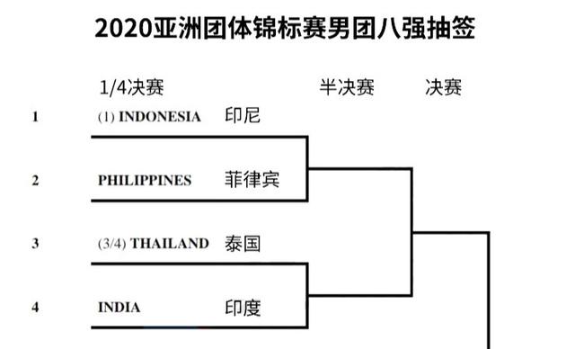 亚团赛1/4决赛抽签出炉！日本女团对战印尼 韩国男团战大马
