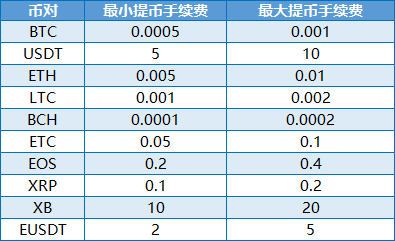 IEO重启之雪碧风险