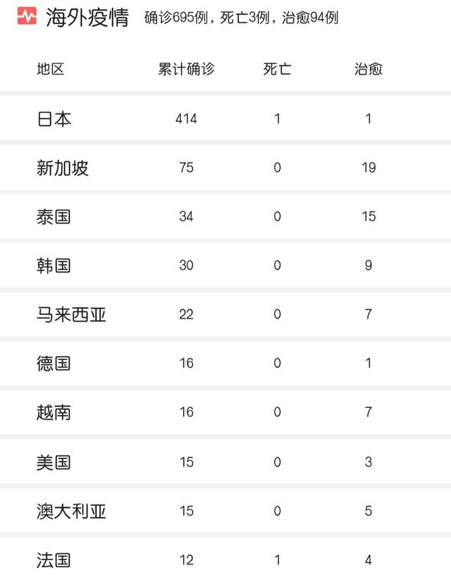 日本多地出现确诊病例，感染路径不明，日本会“封城”抗疫吗？