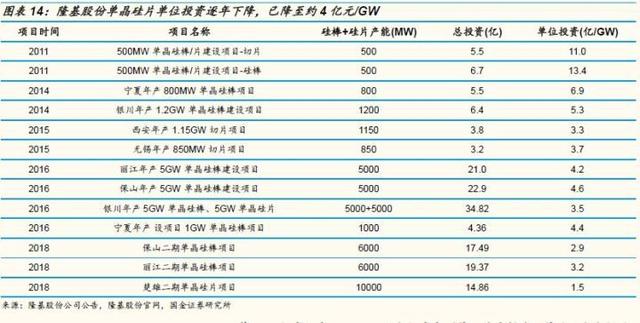 光伏深度研究：附光伏龙头概念解析，干货