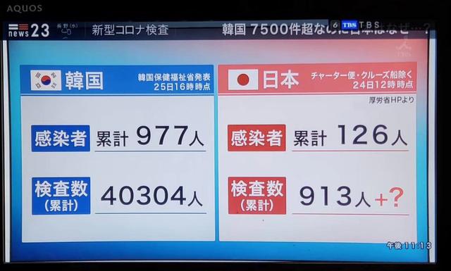全球战疫·观察｜日本确诊少只因检测少？医疗体系掣肘难解