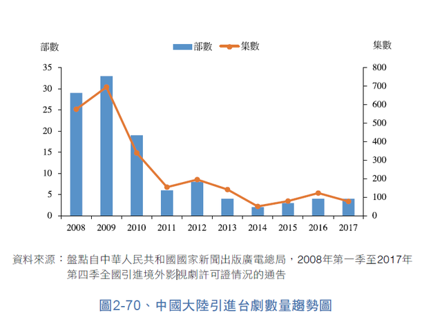 好久没看过《想见你》这么上头的台剧，陈韵如到底是自杀还是他杀