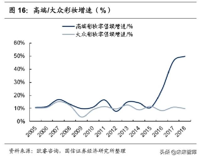 化妆品产业链梳理专题报告：深挖产业价值，启征黄金赛道