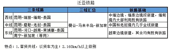 刚过完年假，就有个大项目要运行了，中泰铁路