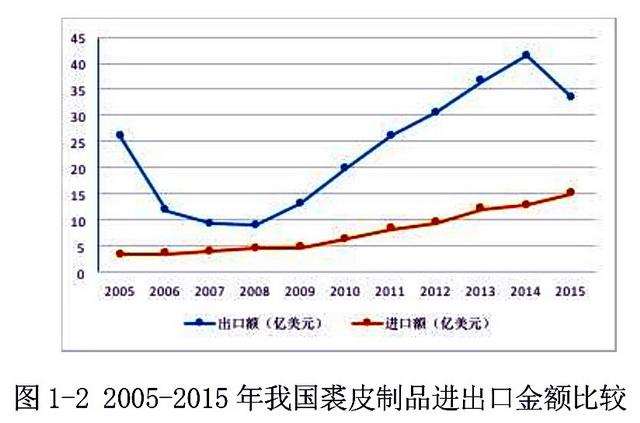 揭秘野生动物非法贸易路线图：仅次于军火毒品的走私行业