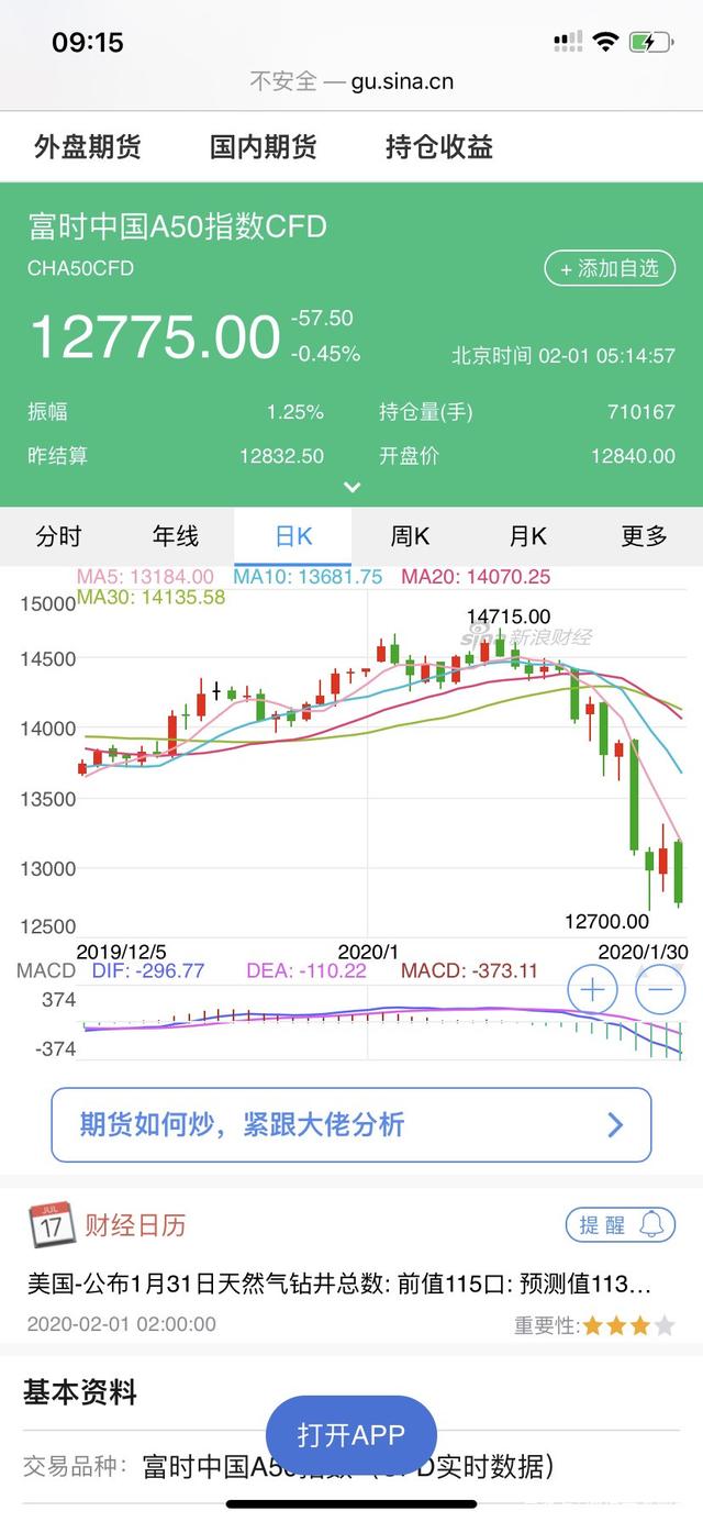 2020行情预测及当下对策