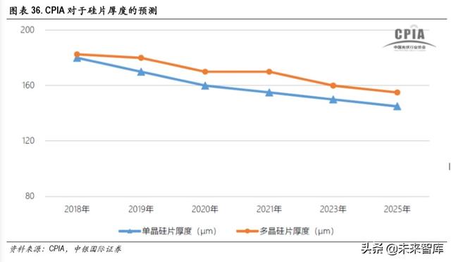 光伏异质结电池专题报告：开启光伏新一轮技术革命