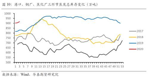 新型肺炎疫情对黑色商品的影响分析