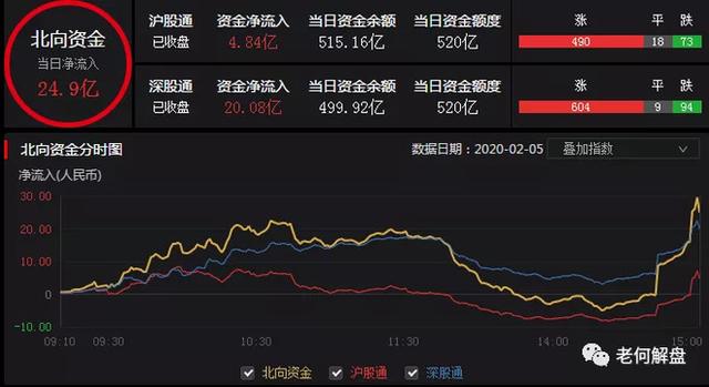 电脑模拟新型病毒传播过程，告诉你为什么现在还没到出门的时候