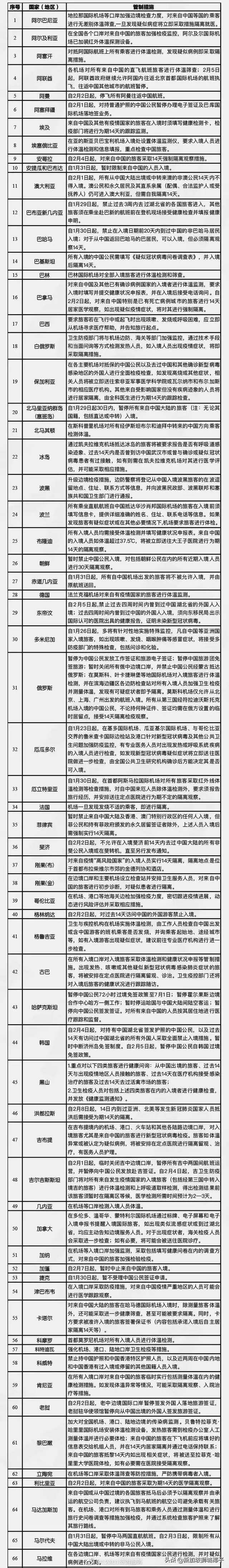 惊！更多国家对新加坡发出旅游警示！新加坡旅游局都发话了...