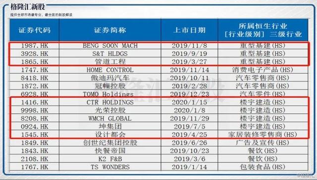 ​暴力拆解新加坡建筑股上市“套路”！伟源控股（1343.HK）会是坑吗？