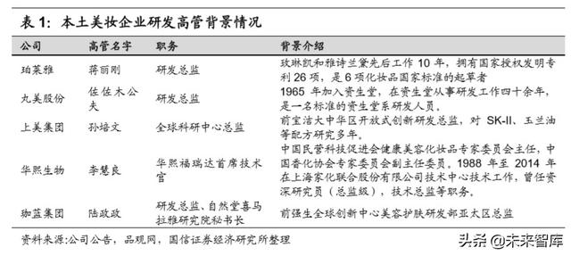 化妆品产业链梳理专题报告：深挖产业价值，启征黄金赛道