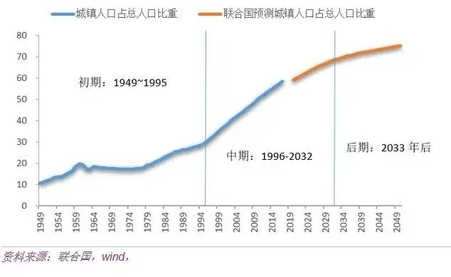 危情之下，中国房地产下半场变局来临