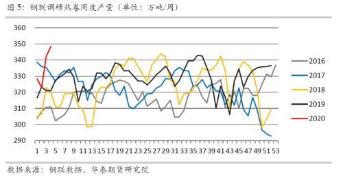 新型肺炎疫情对黑色商品的影响分析