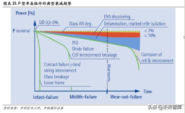 光伏异质结电池专题报告：开启光伏新一轮技术革命