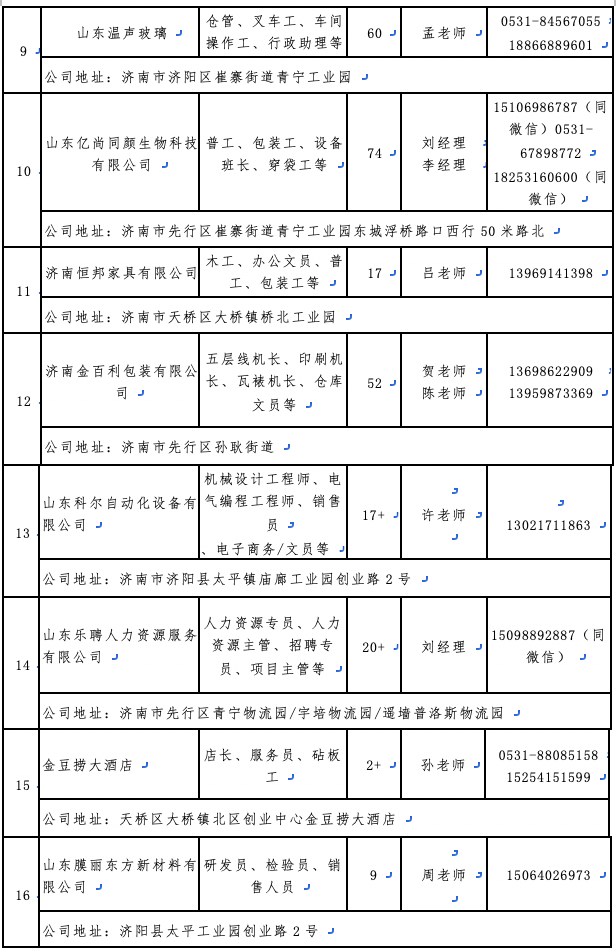 找工作的看过来！济南先行区这些岗位等着你