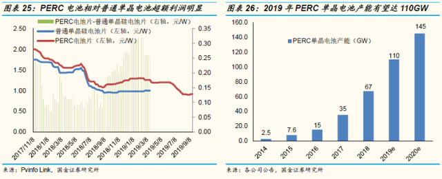 光伏深度研究：附光伏龙头概念解析，干货