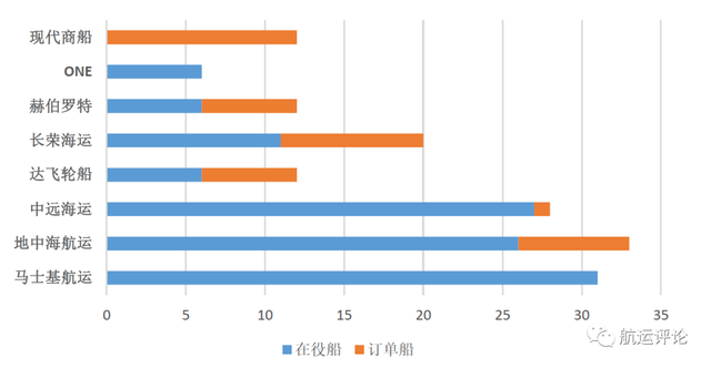 「专稿」现代商船“易帜”后全球港口新格局——上海国际航运研究中心 谢文卿 赵楠