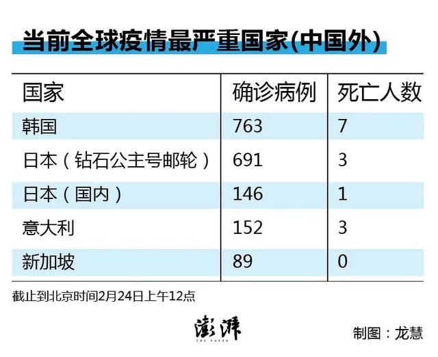 全球多国疫情出现恶化，确诊病例剧增