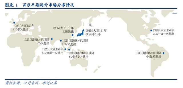 日本百年书写工具品牌商百乐