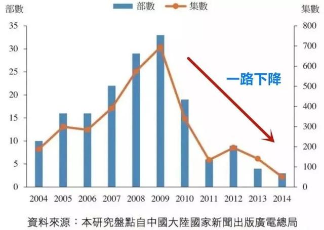 台剧「文艺复兴」