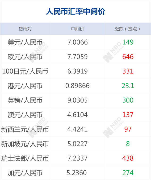 早财经丨道指一周跌3500点，美股创2008年以来最糟交易周；世卫组织将疫情全球风险级别提至最高级别；韩国一天增571例确诊