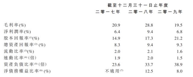 新股消息 | 得凯控股港交所递表，为新加坡最大高尔夫球场建筑及保养承建商