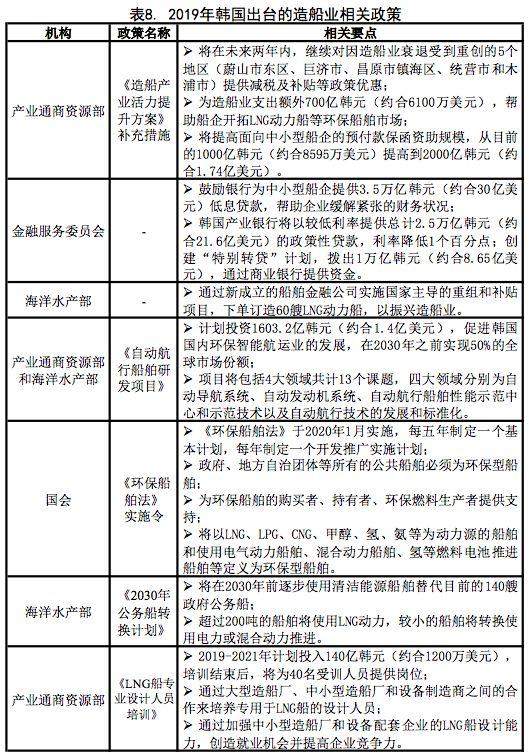 复盘2019重估2020——世界船舶工业何去何从？