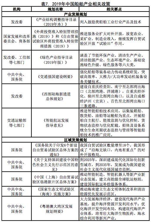 复盘2019重估2020——世界船舶工业何去何从？